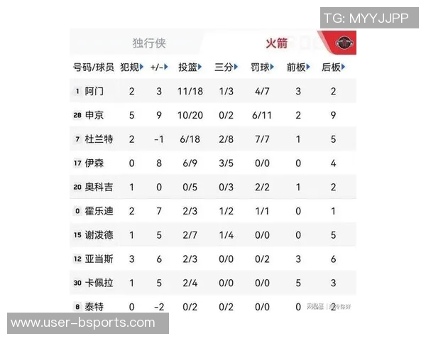 周一竞彩篮球分析：独行侠遭遇挑战火箭状态火热势不可挡